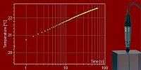 Heating curve od a TK04 thermal conductivity probe / TK04 heating curve