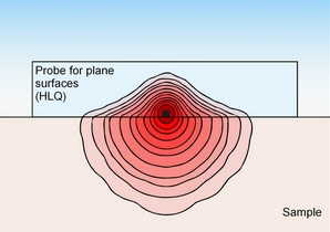 Heat distribution in probe and sample in half-space tests Heat distribution in probe and sample in half-space tests