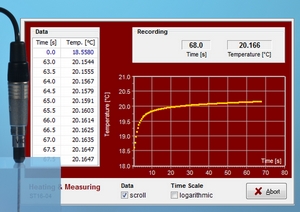 Heating curve of a needle probe Heating curve of a needle probe